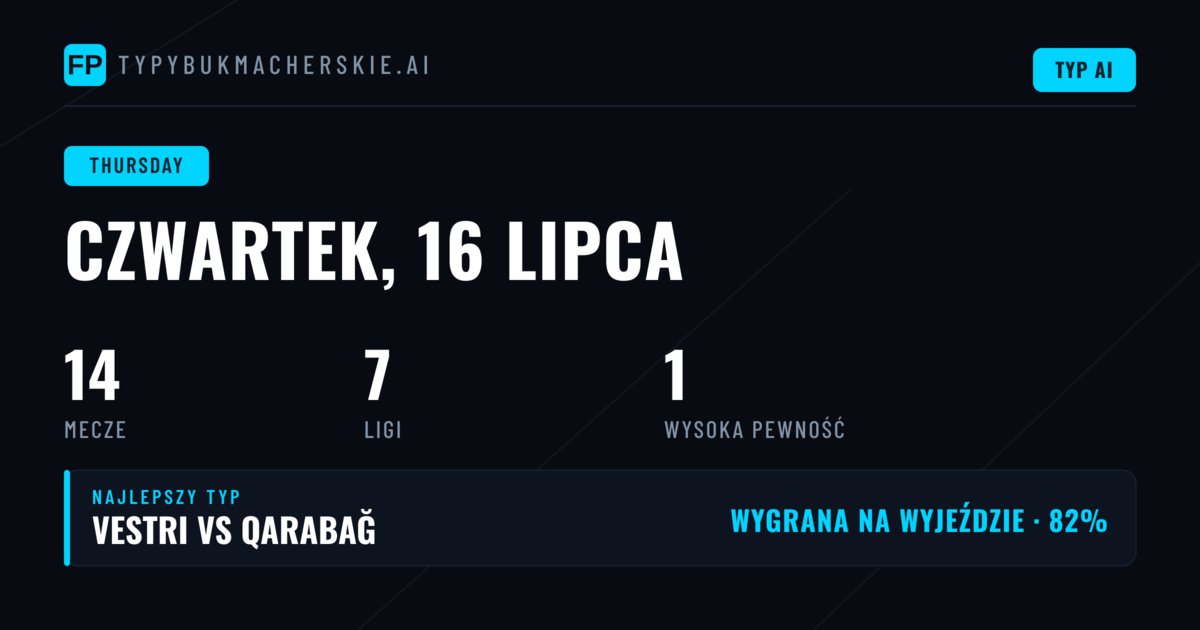 Analiza rynku 1X2 na czwartkowe mecze