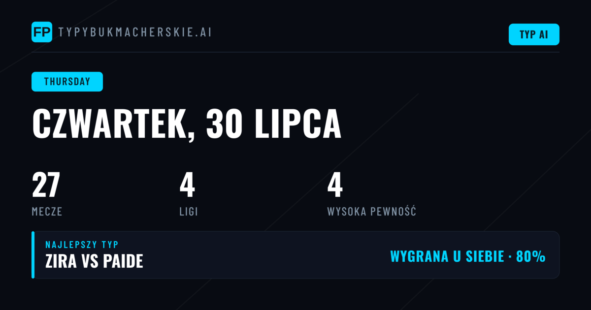 Analiza rynków na czwartkowe mecze
