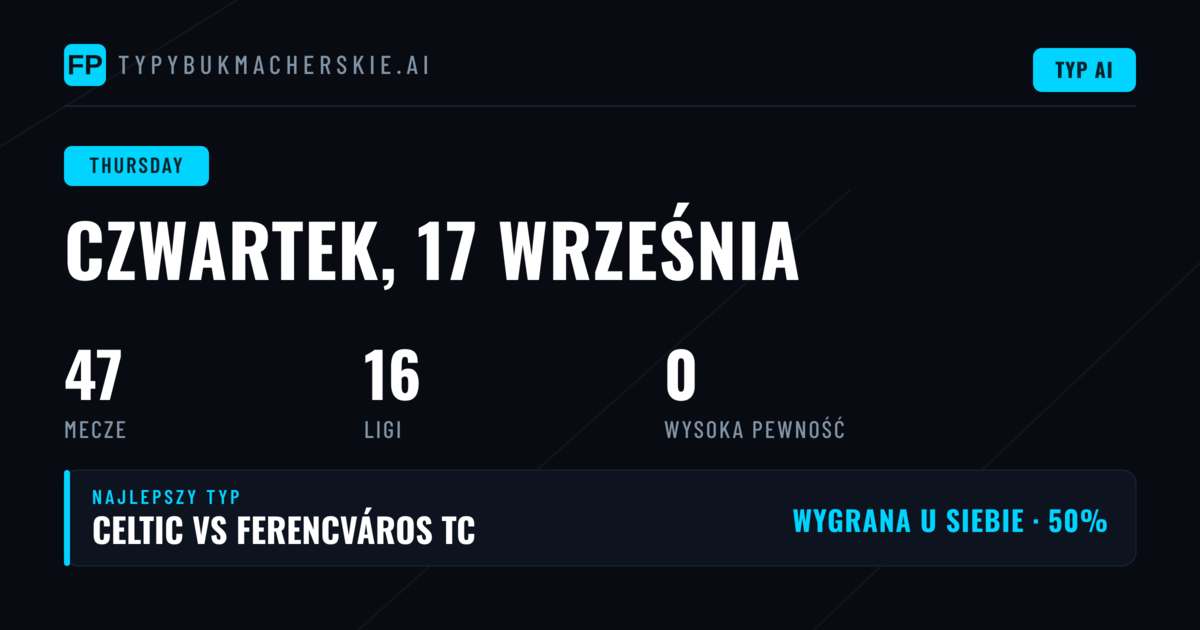 Czwartkowe mecze — co mówią liczby?