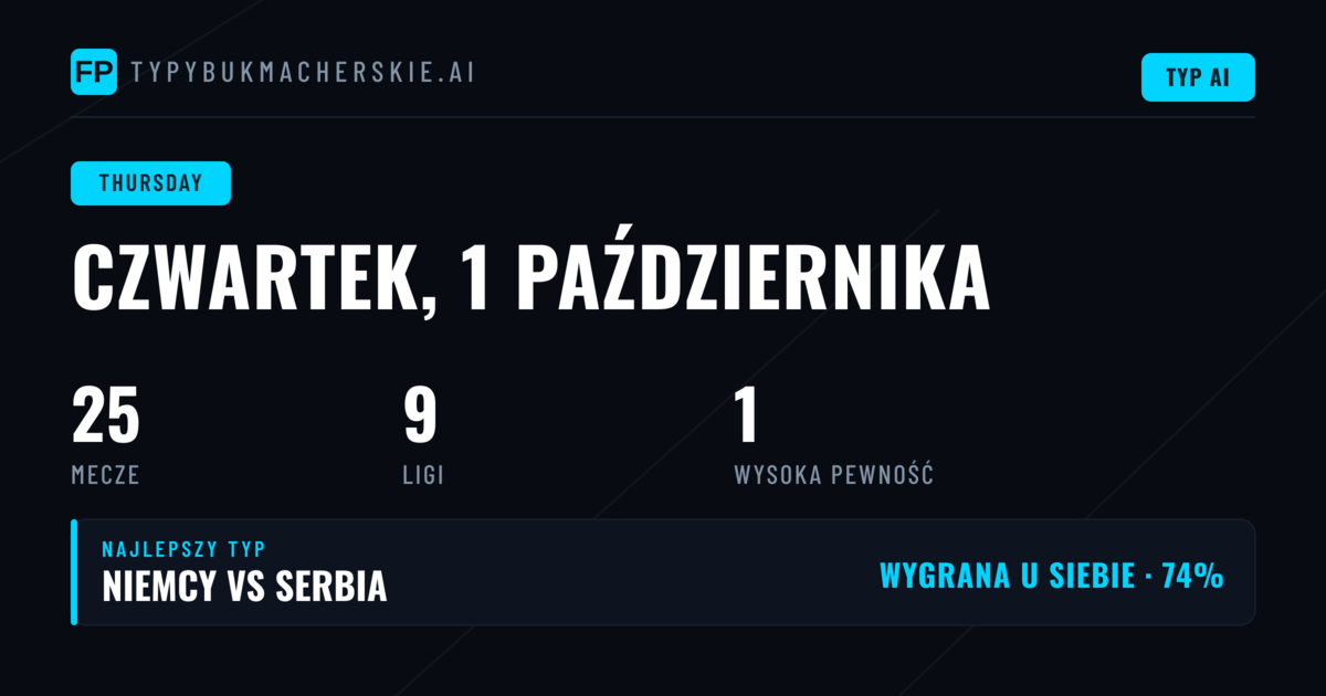 Europa wraca do gry w ramach Ligi Narodów