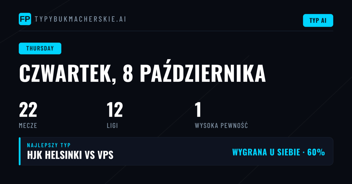 Analiza rynku 1X2 na czwartek
