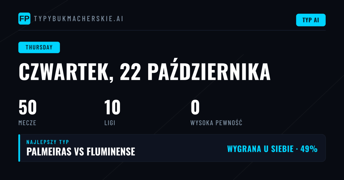 Analiza rynków 1X2, BTTS i Over 2.5 na czwartek