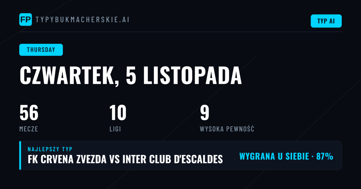Czwartkowe typy w oparciu o 56 meczów