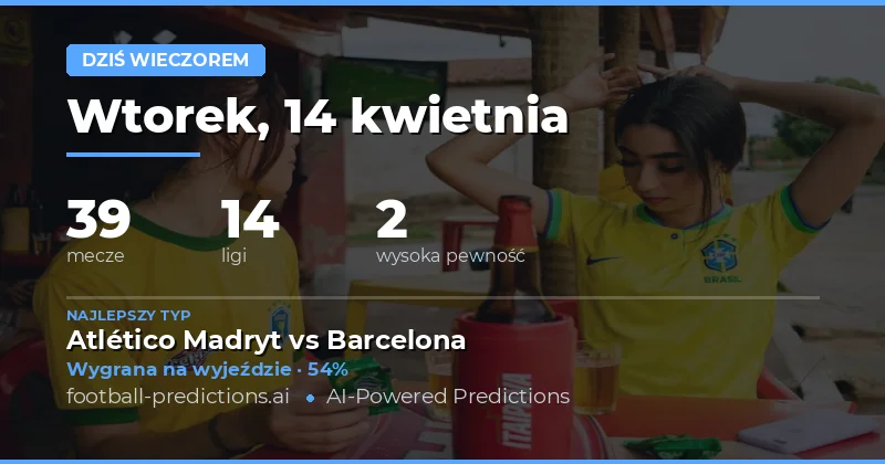 Przewidywania na 14 kwietnia 2026 roku