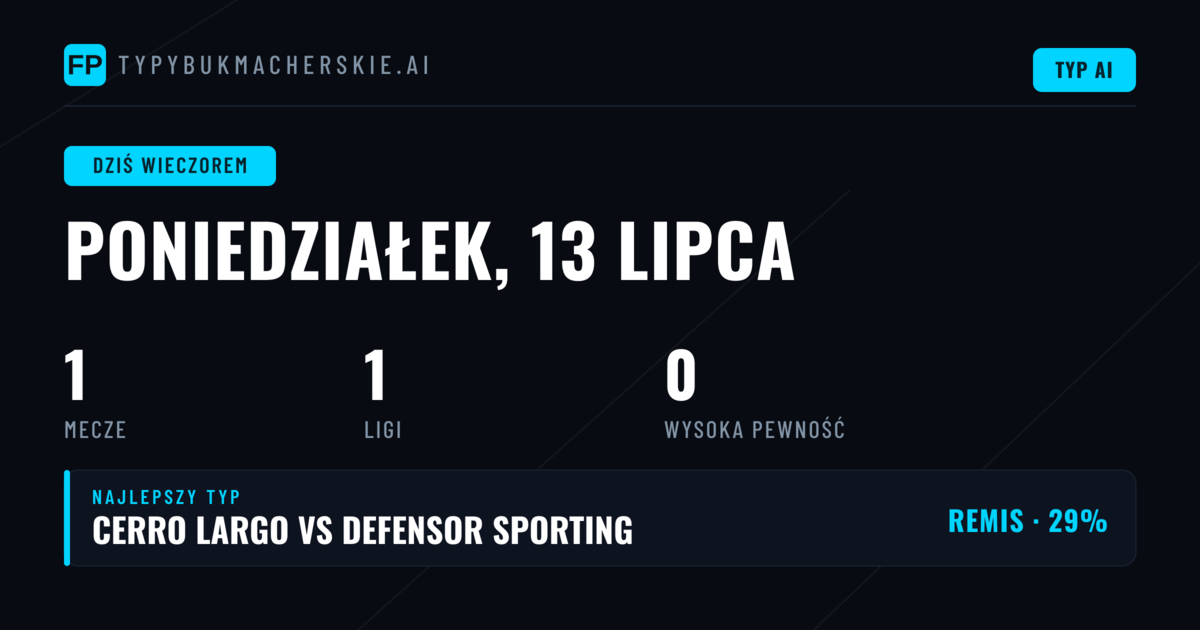 Analiza rynków na mecz Primera División