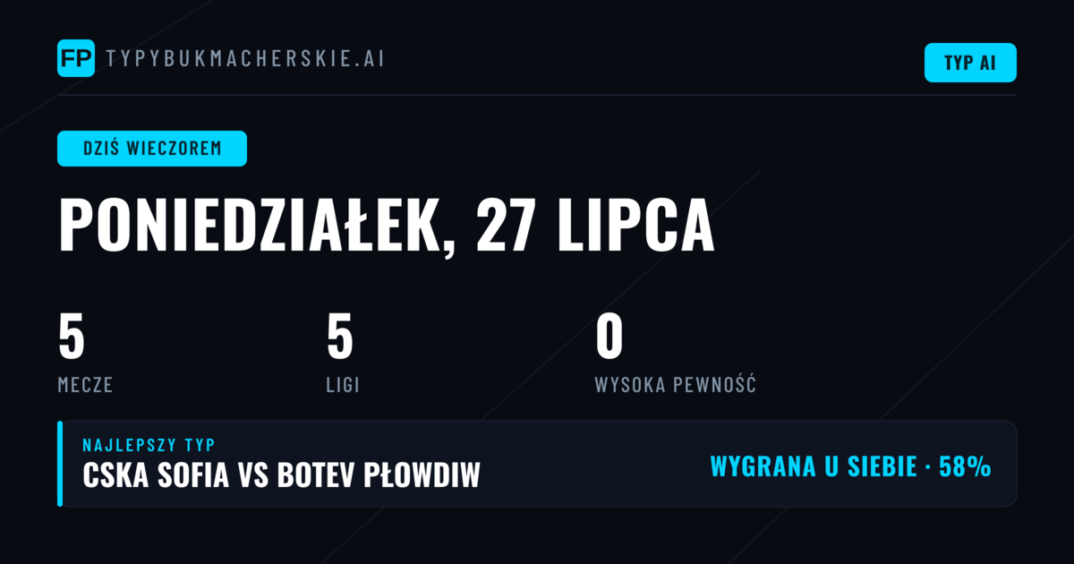 Analiza poniedziałkowych meczów i kluczowe statystyki
