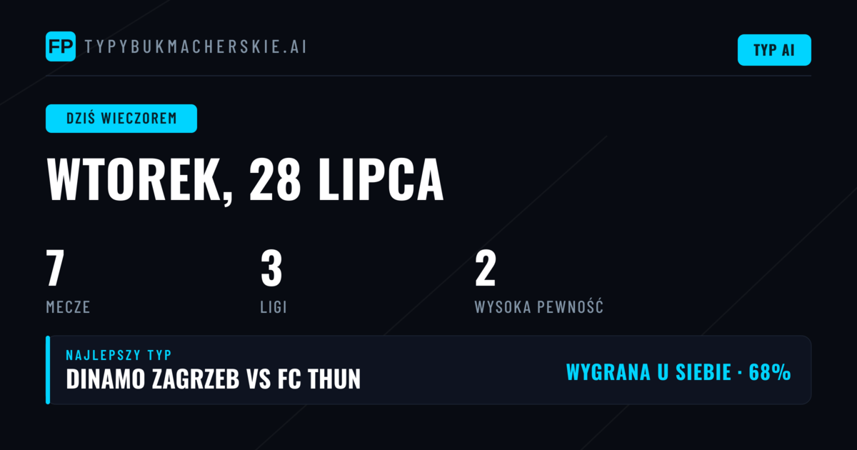 Sytuacja rynkowa przed wtorkowymi meczami