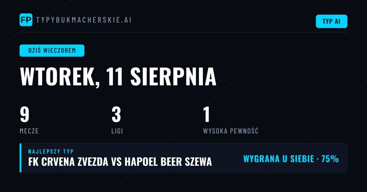 Analiza rynków na wtorkowe mecze