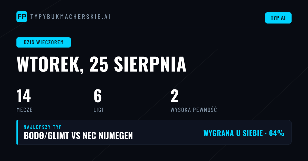 Analiza wtorkowych typów 1X2 i BTTS