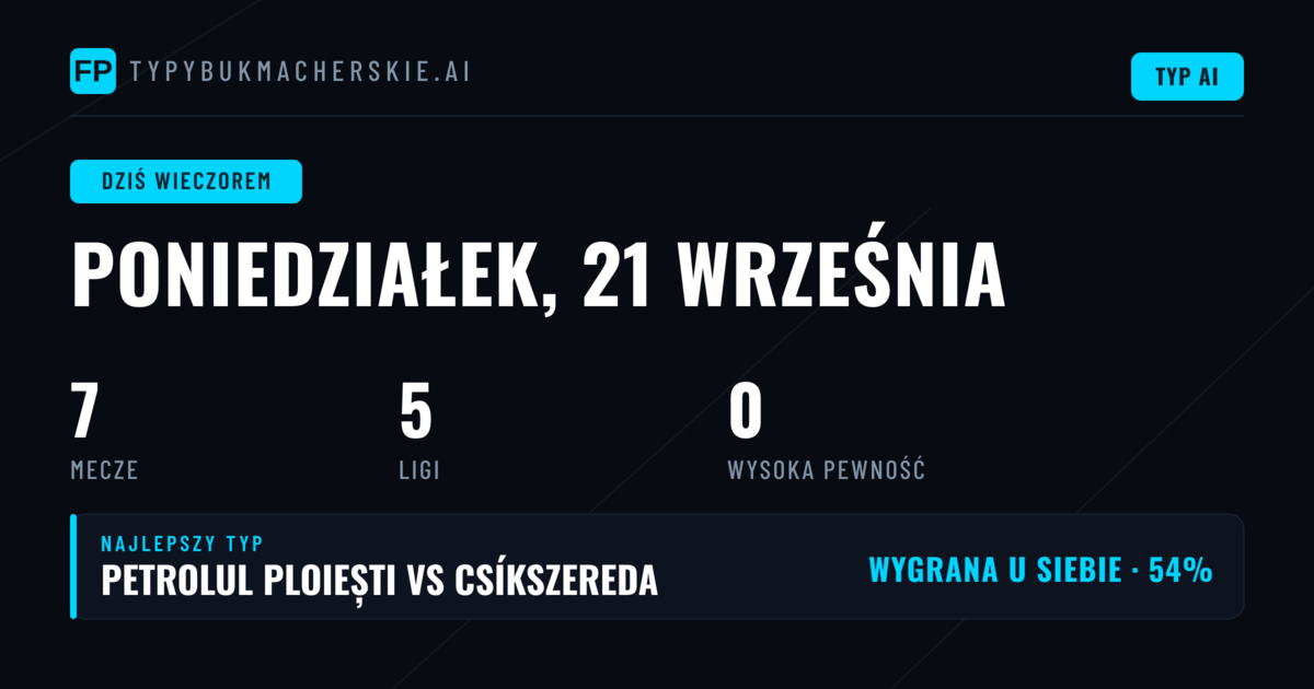 Przegląd dzisiejszych spotkań - Analiza rynku zakładów