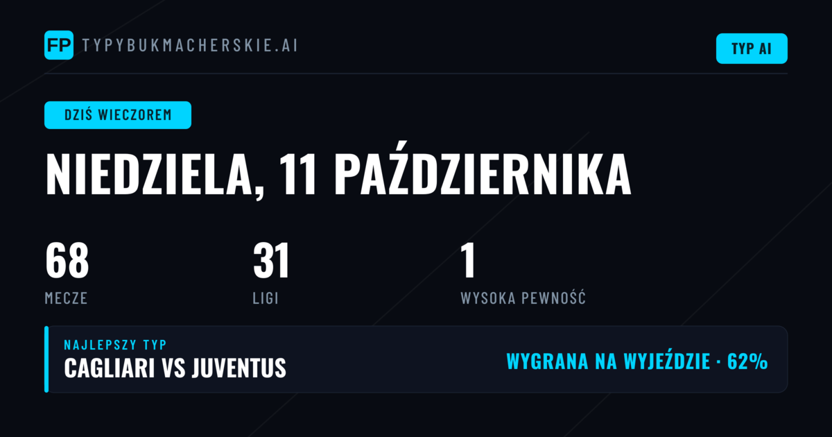 Analiza rynków 1X2 i przewaga gospodarzy