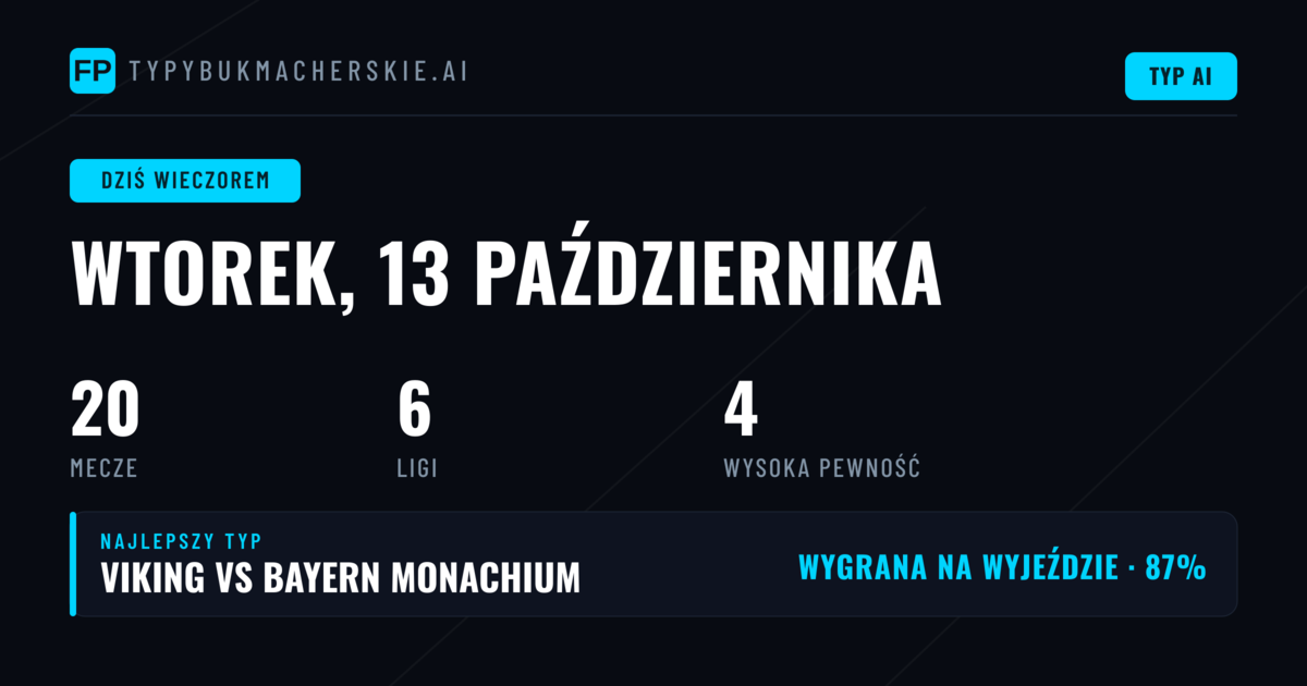 Analiza rynku przed wtorkowymi meczami