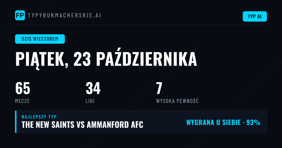 Piątek, 23 października 2026: 65 meczów, najwięcej w Eerste Divisie