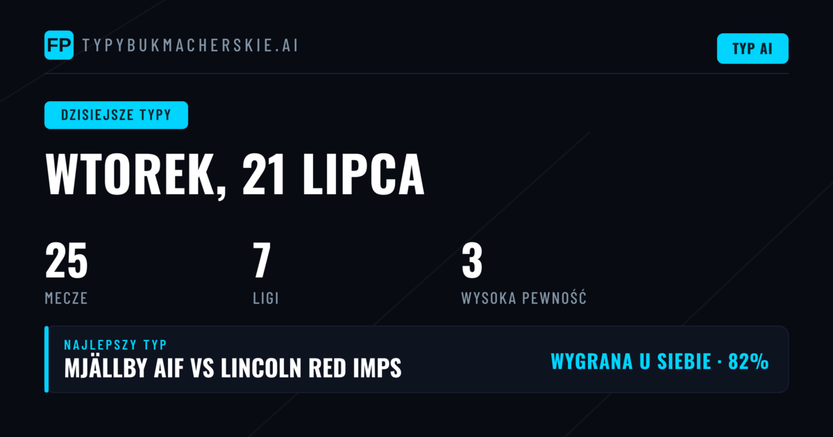 Wtorkowe typy na Ligę Mistrzów i pozostałe ligi