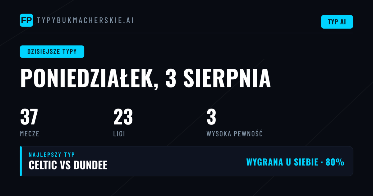 Przegląd rynków i statystyk na poniedziałek