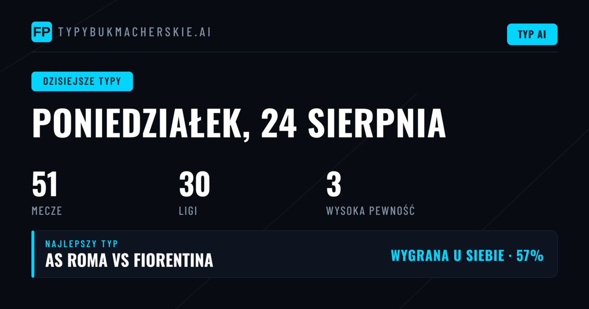 Poniedziałkowa Mapa Typów: Serie A i La Liga na Czołowym Planie