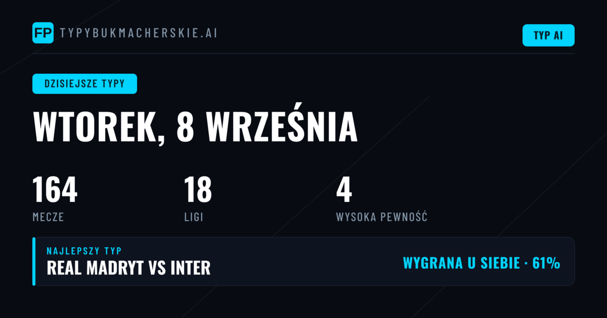 Wtorkowy maraton — Liga Mistrzów rządzi kalendarzem