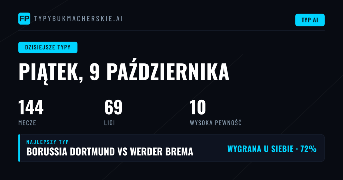 Przegląd rynku – co przynosi dzisiejszy dzień