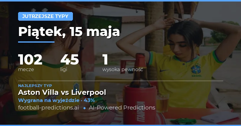 Analiza Ryneków dla Jutra: 15 Maja 2026