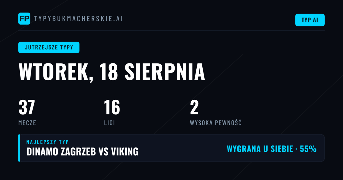 Analiza rynków i struktura typów na wtorek