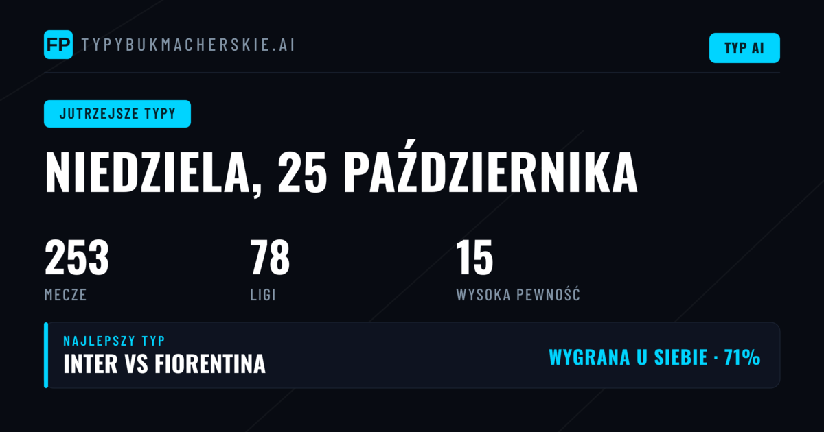 253 spotkania i wyraźne sygnały statystyczne