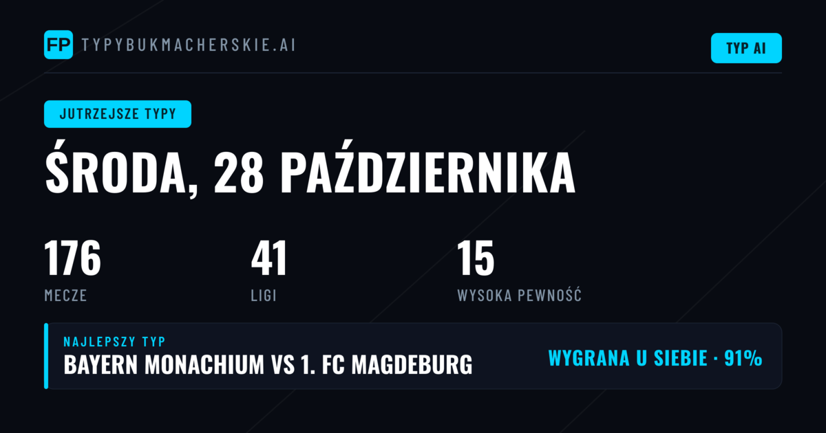 Środowa mapa 175 spotkań