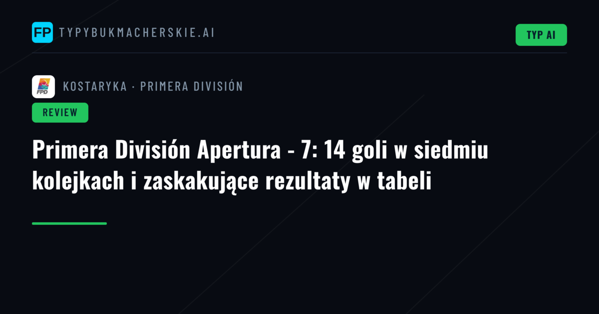 Primera División Apertura - 7: 14 goli w siedmiu kolejkach i zaskakujące rezultaty w tabeli