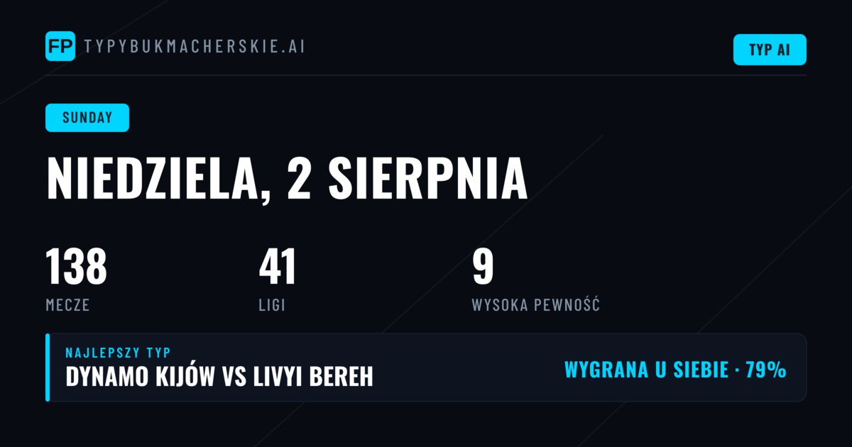 Niedziela pełna futbalowych emocji — 138 meczów na horyzoncie