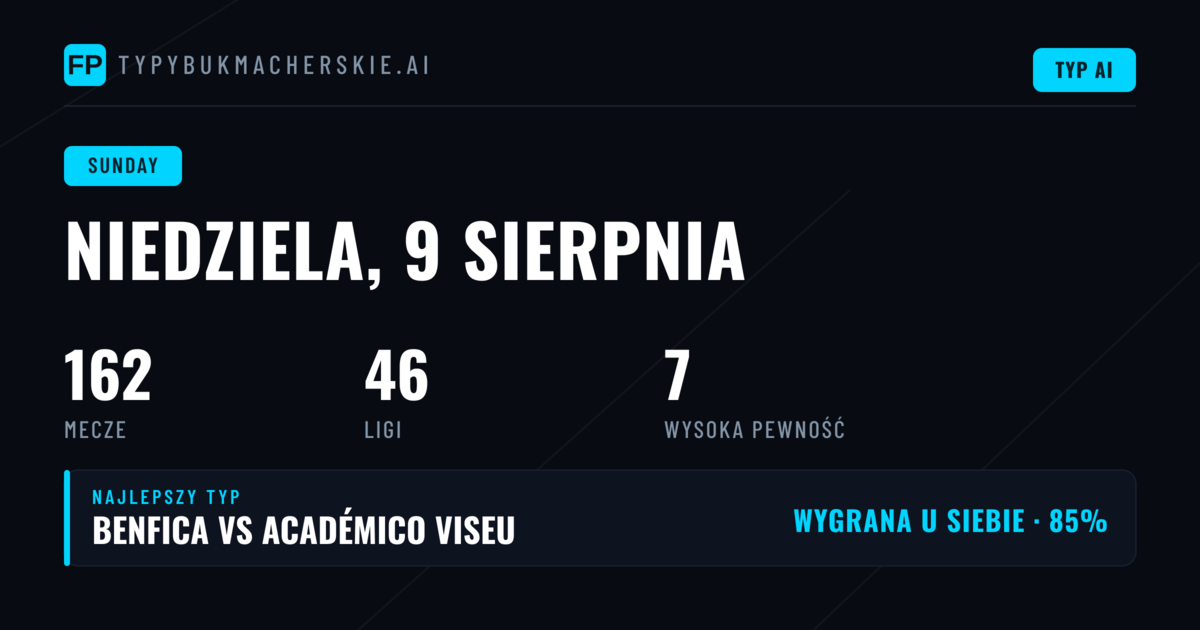 Główne rynki na niedzielę