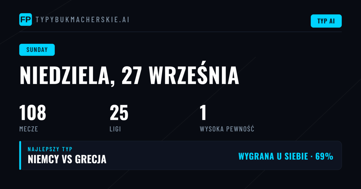 Kluczowe rynki w niedzielnych meczach