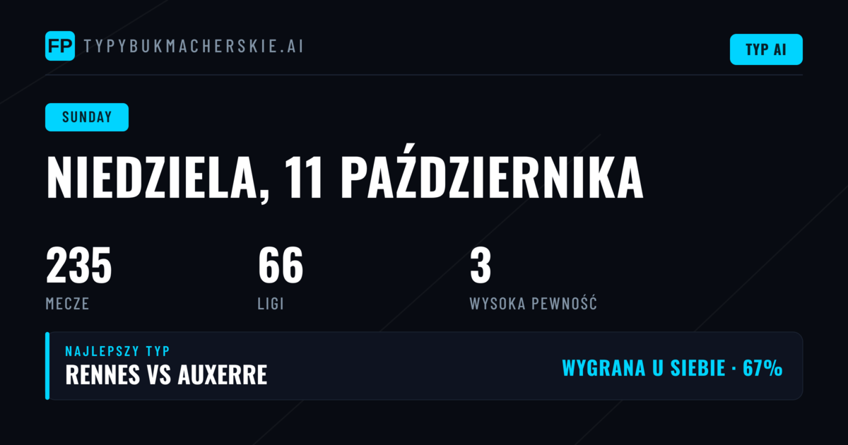 Analiza rynków na niedzielę 11 października 2026