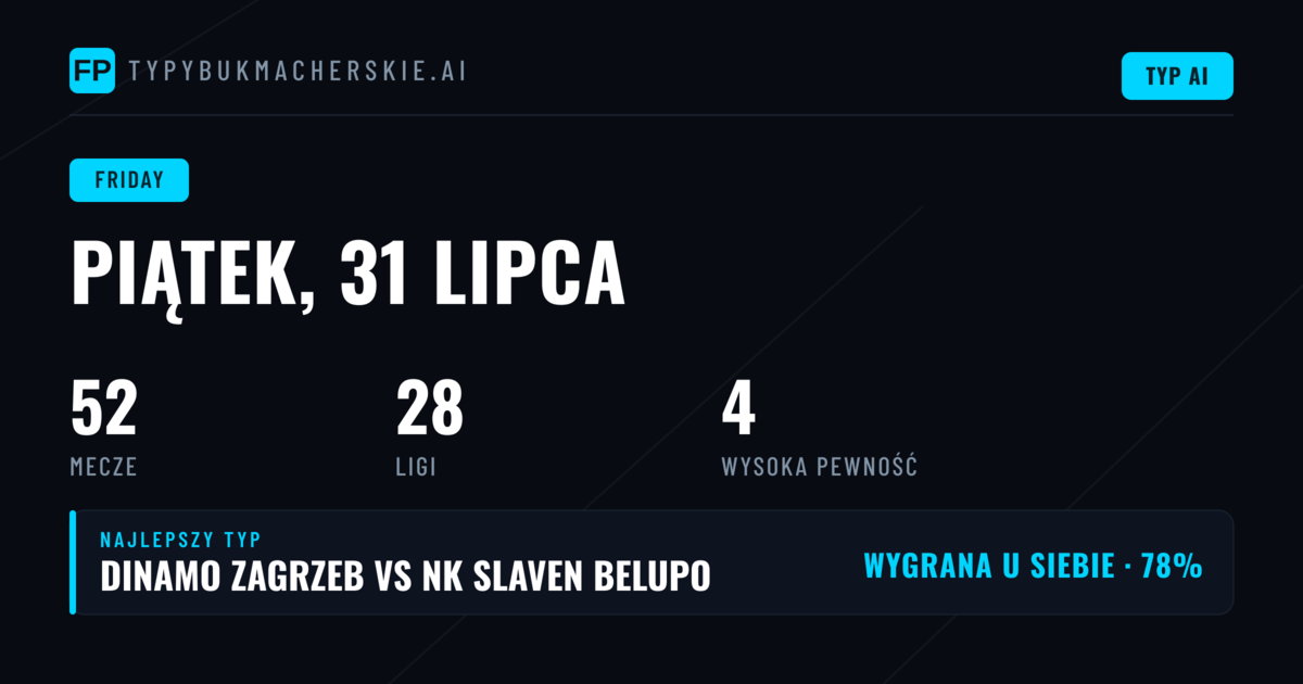 Analiza rynków na piątek 31 lipca
