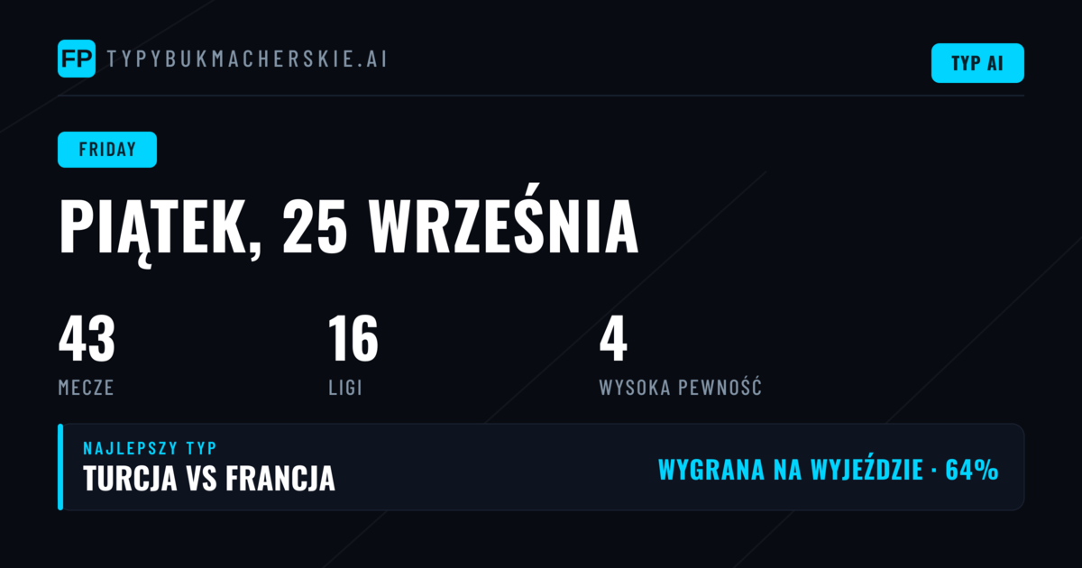 Analiza rynku 1X2 w meczach Ligi Narodów UEFA