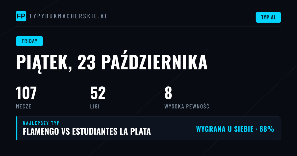 Analiza rynków na piątkowe mecze