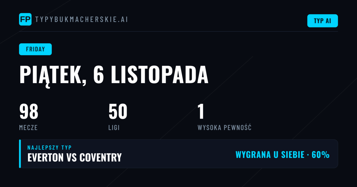 Typy i Prognozy Piłkarskie — Piątek, 6 listopada, 2026