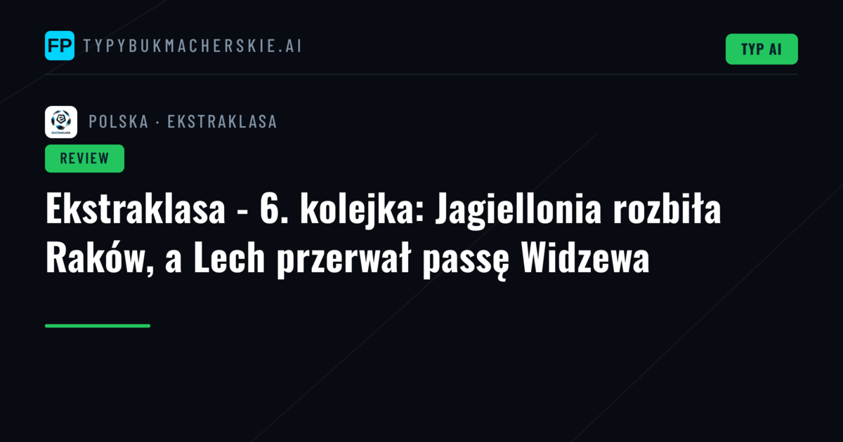 Ekstraklasa - 6. kolejka: Jagiellonia rozbiła Raków, a Lech przerwał passę Widzewa