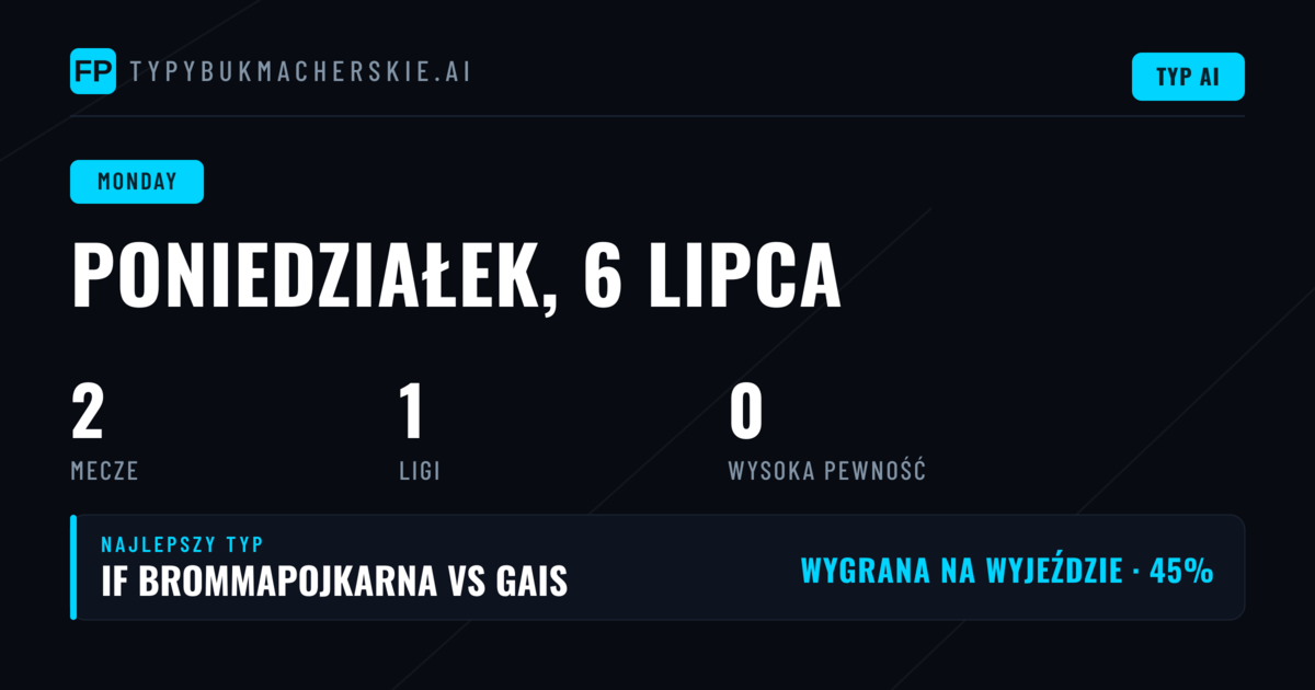 Poniedziałek w Szwecji — co mówią liczby