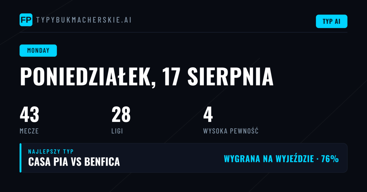 Coppa Italia: Faza pucharowa w pełni