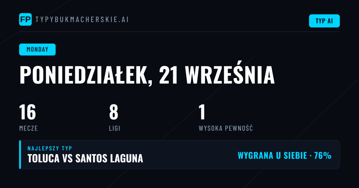 Poniedziałkowe zmagania — przegląd lig i statystyk