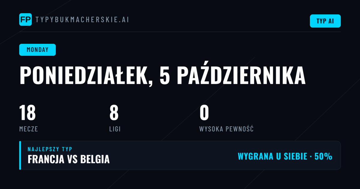 Analiza rynków i kluczowe statystyki na poniedziałek