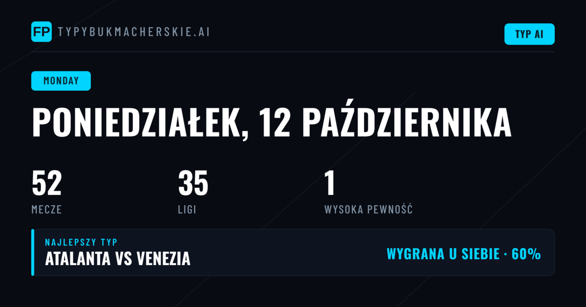 Przegląd rynków i najważniejsze statystyki