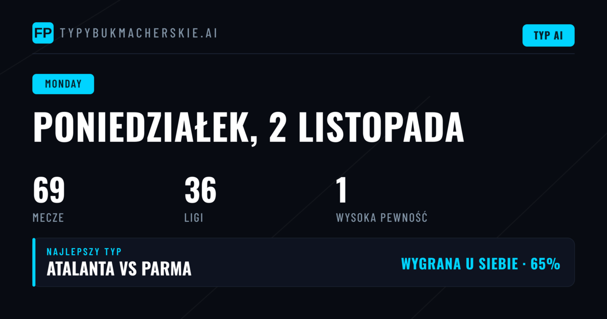 69 meczów i wyraźny sygnał dla BTTS