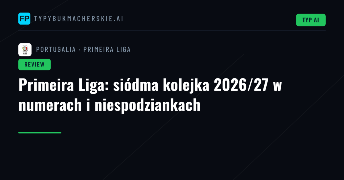 Primeira Liga: siódma kolejka 2026/27 w numerach i niespodziankach