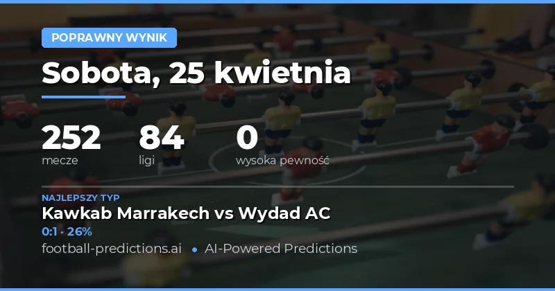 Poprawny wynik — Typy i Prognozy Piłkarskie — Sobota, 25 kwietnia, 2026
