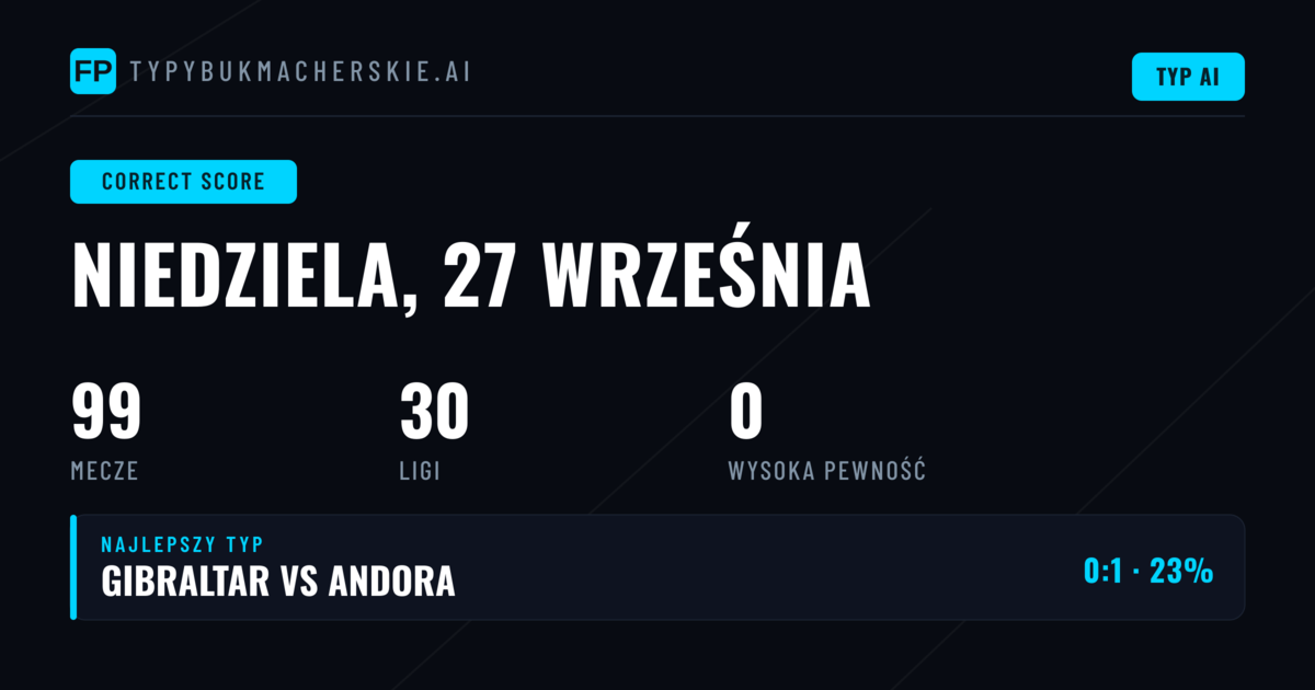 Wprowadzenie do rynku dokładny wynik