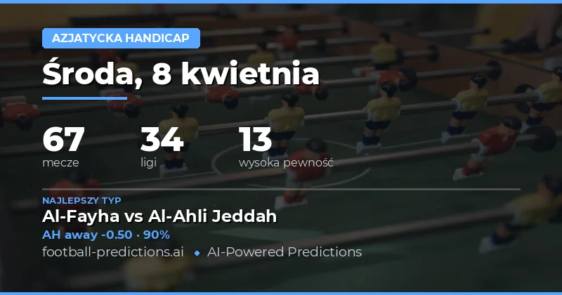 Powrót do aktywności – 67 meczów w dniu 8 kwietnia 2026