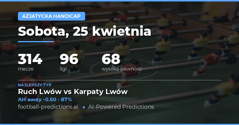 Strategia Asian Handicap na 25 kwietnia 2026: Analiza 314 meczów