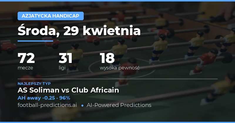 Przegląd rynek azjatyckiego dla dnia 29 kwietnia 2026
