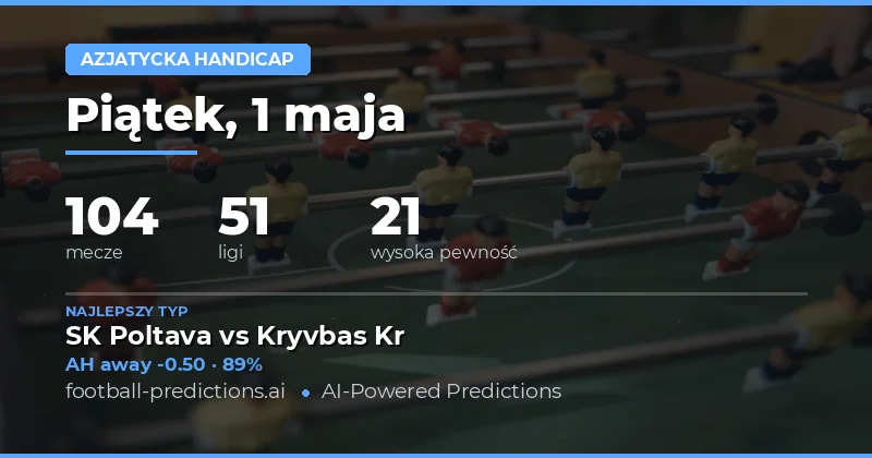 Przegląd rynek Asian Handicap na 1 maja 2026
