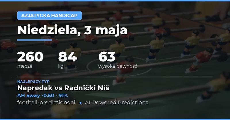 Przegląd rynek Asian Handicap na 3 maja 2026